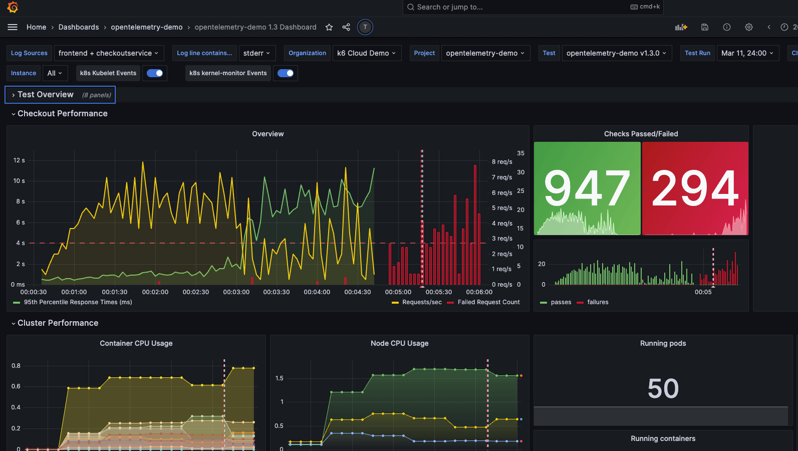 Grafana Dashboard 3