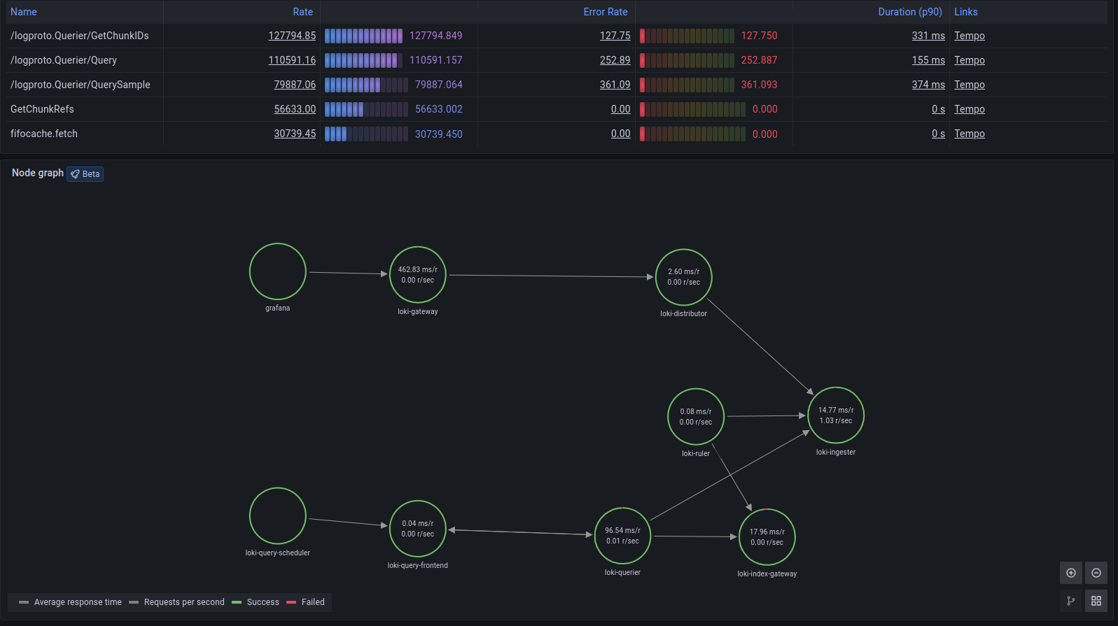 Grafana Dashboard 2